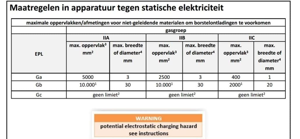 maatregelen tegen statische elektriciteit